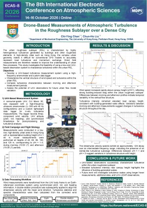 ECAS-8_Drone-Based Measurements of Atmospheric Turbulence in the Roughness Sublayer over a Dense City.pdf